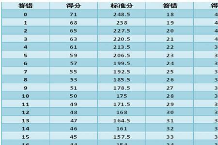 解释一下什么是标准分