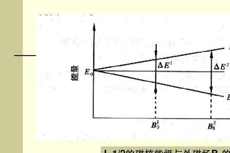 共振计算有哪些方法