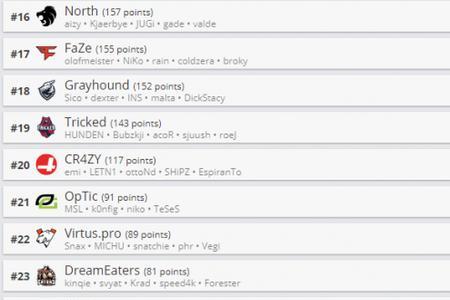 csgo战队名字好听的