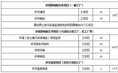 地下停车场项目需要办理环评吗