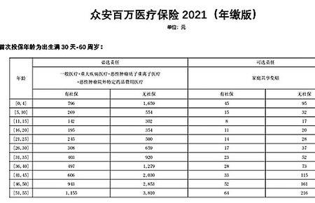 八十岁护理费