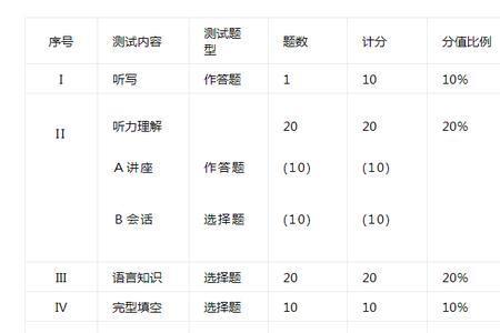 八十分多少分及格