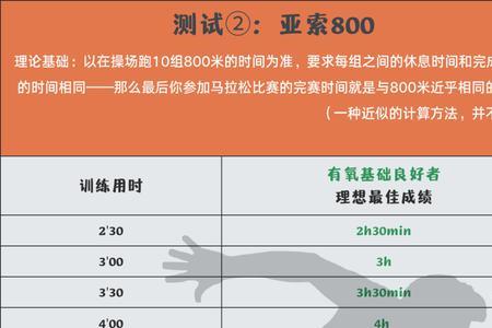 800米训练的目的和意义