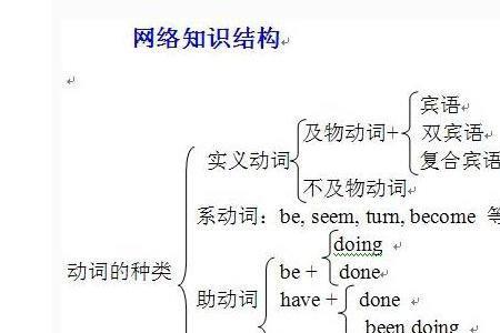 hope是系动词吗