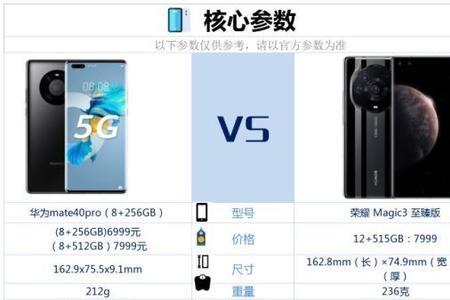 荣耀Magic Vs至臻版和普通版区别