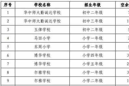光明插班生如何报名