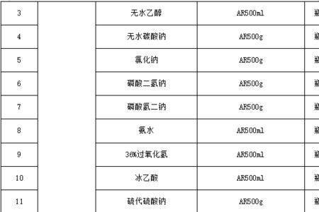 化学试剂如何编号