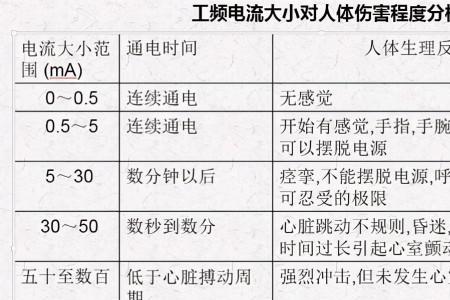 交流电对人体最危险的电压