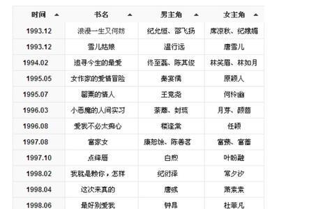 席绢所有小说