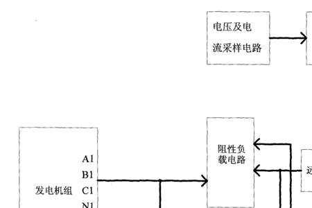 发电机九大保护故障处理原则