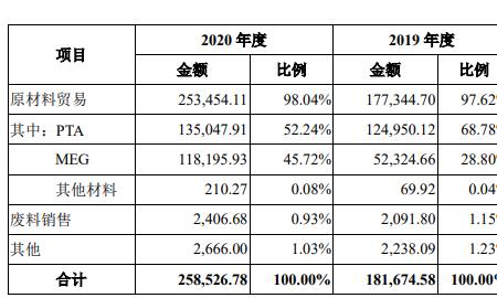 康师傅股份比例