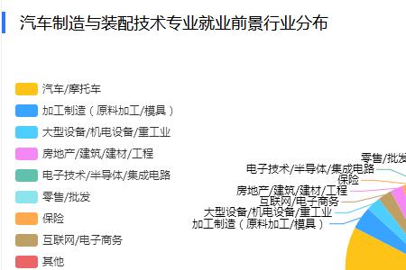 新媒体行业就业前景
