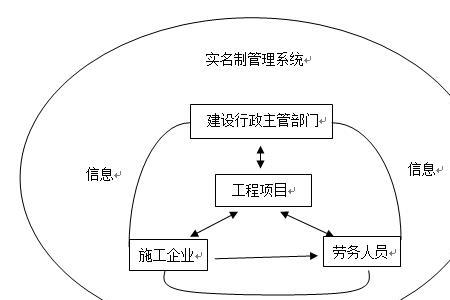 层制管理是什么