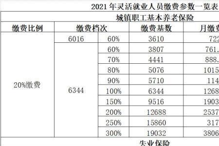 荆州2021灵活就业缴费截止时间