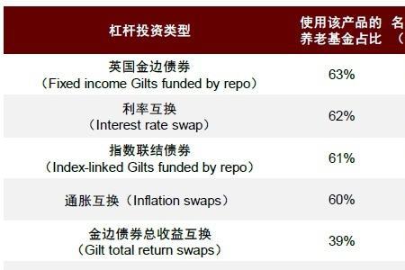 债券dc是什么意思