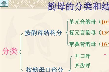 居和呼两个字的韵母相同