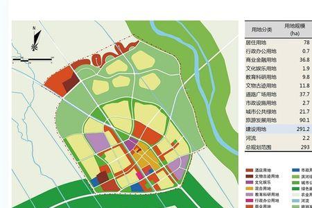一区二区三区和四区区别