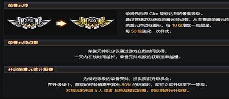 cf荣誉点升级等级列表