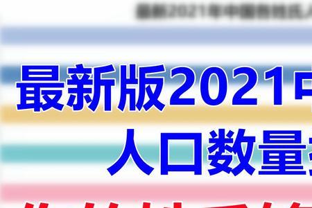 2021福建姓氏排名