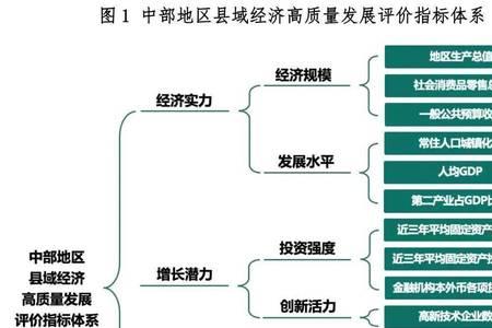 经济高质量发展的基点是什么