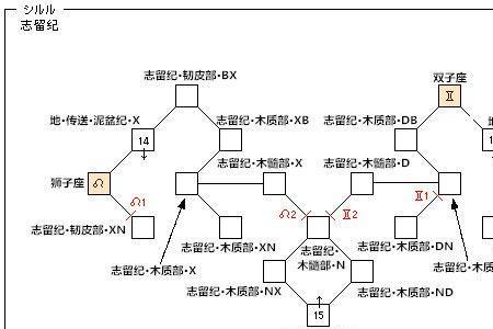 最终幻想12加点推荐