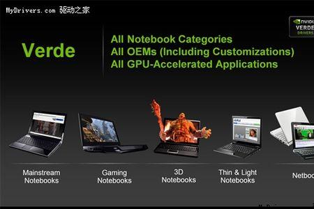 nvidiaoptimus是什么