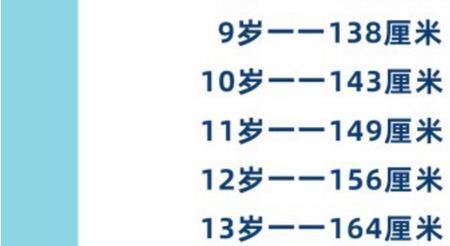 13岁男生175还能长多高