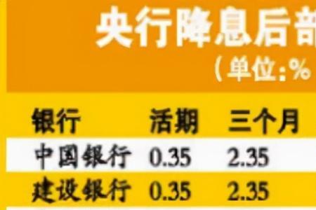 20万存一年半有多少利息