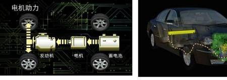 常规动力是什么燃料