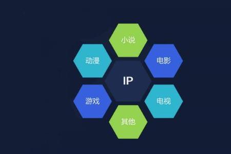 含有ip组合的单词