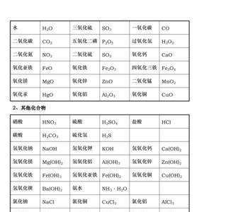 沙子的化学符号是什么