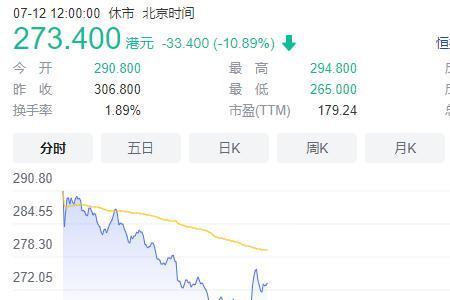 2022基金行情还要下跌多久