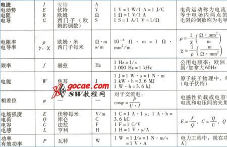 单位进制是怎样定义的