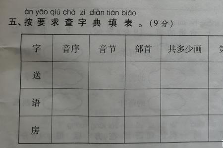 写出han的音节和音序