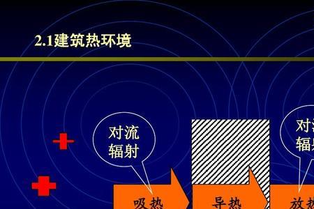 物理环境要素不包括