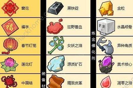 炼金需要什么材料