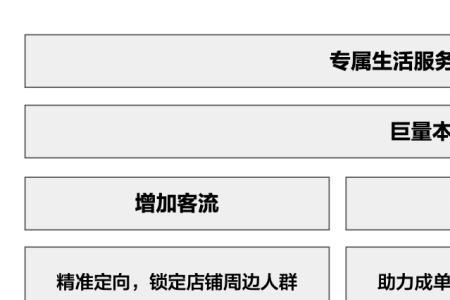 团购锚点啥意思