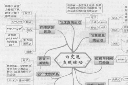 物理的六大思维模式