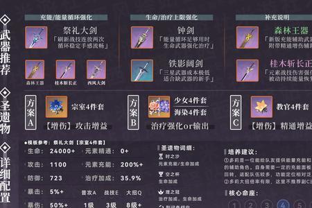 满命多莉值得培养吗