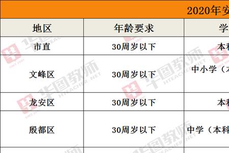 安阳城区人口2019总人数