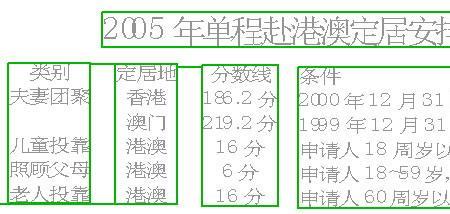 湖南申请单程证要几年