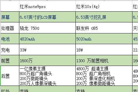 红米note12 pro重量