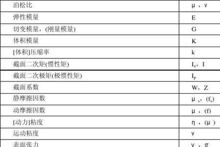 物理表示吸引的符号