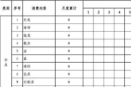 一年生活成本明细
