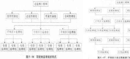 质量事前事中事后管理原则