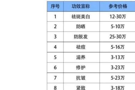 海蓝之谜国产和进口区别