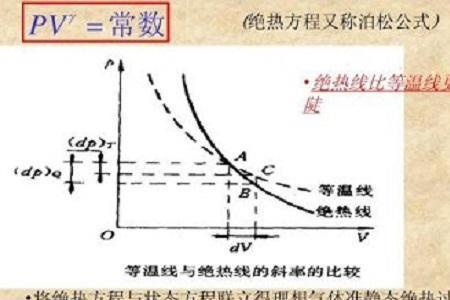 什么叫做绝热节流