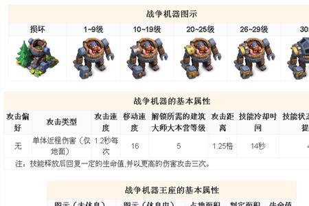部落冲突超级兵种几本才能用