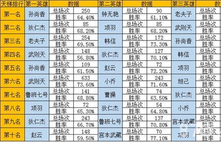 王者荣耀英雄不是最高15级吗