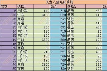 天龙八部各职业一体加多少血